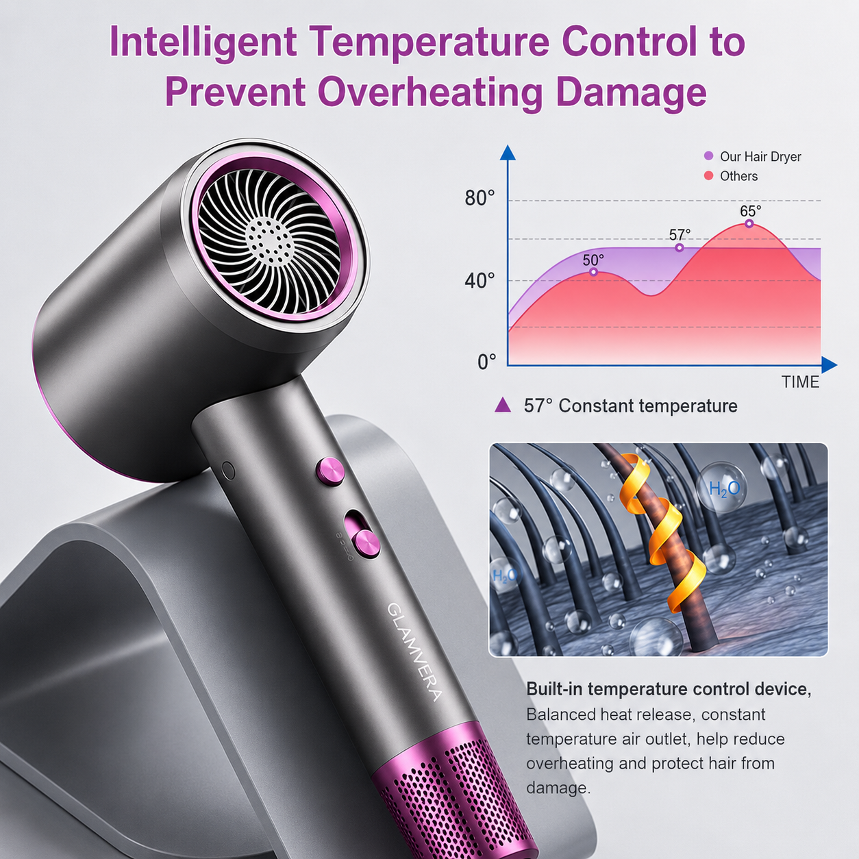 GLamvera Hair Dryer